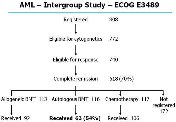 An external file that holds a picture, illustration, etc., usually as some form of binary object. The name of referred object is RMMJ_4-1-e0004-fig13.jpg